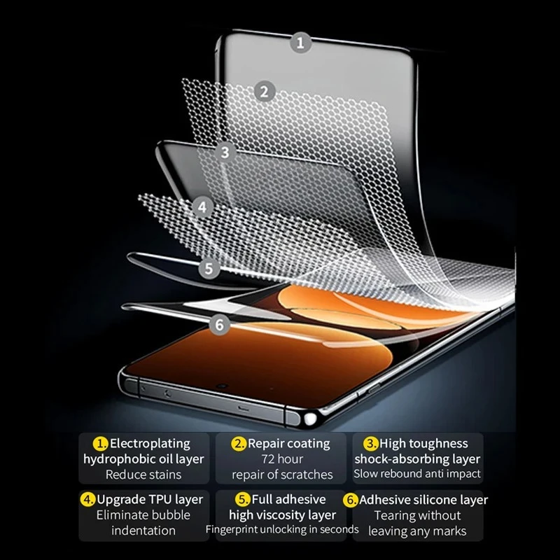Película de hidrogel de silico - Flexible Tpu Film avaliação e preço
