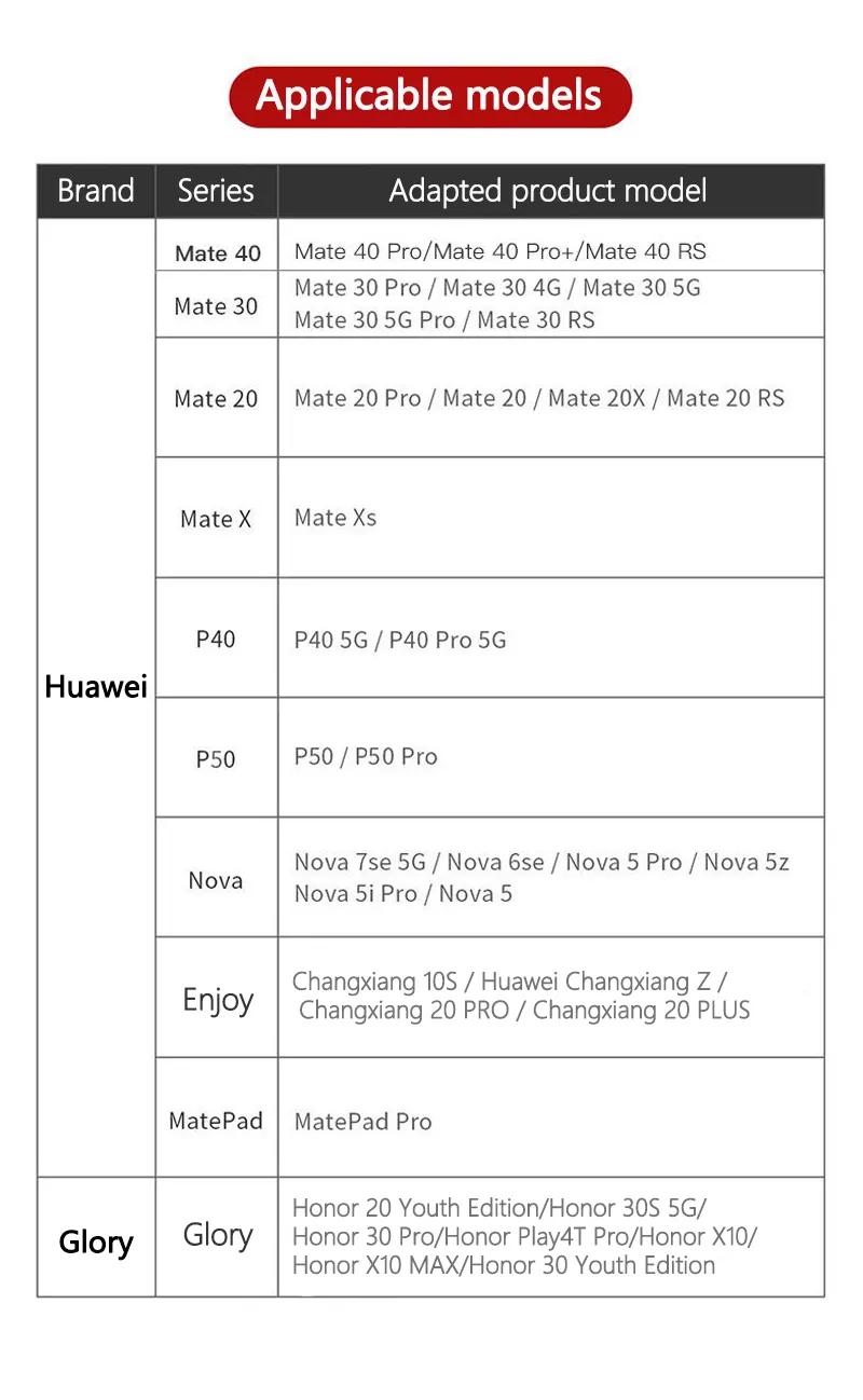Cartão de Memória Nano Micro S - Huawei Mate 60 avaliação e preço
